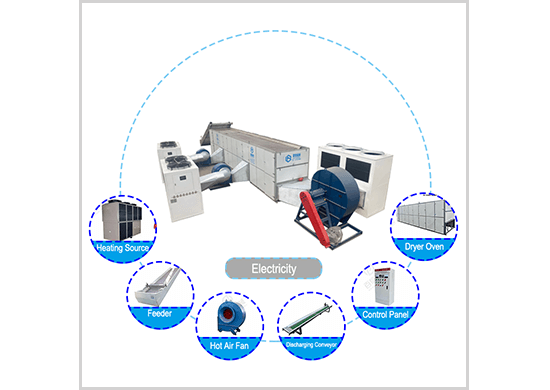 Continuous Onion Drying Dehydrator Machine With Mesh Belt