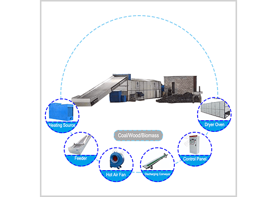 https://www.dryersmanufacturer.com/d/images/Continuous%20dryer%20normal/garlic/550%20garlic%20dryer3.png