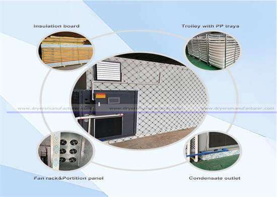 Sausage Drying Machine - Baixin